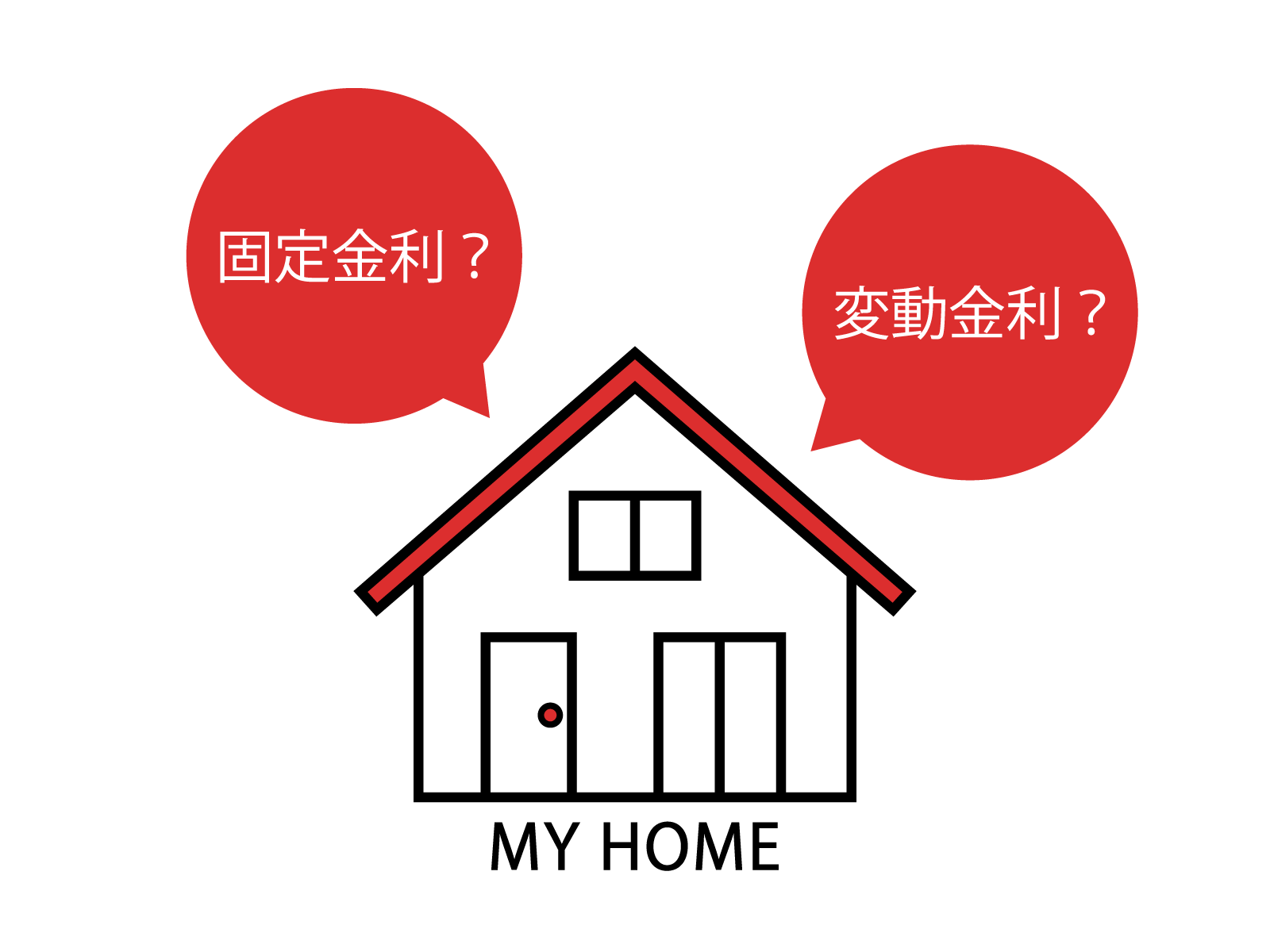 インフレと住宅ローン金利