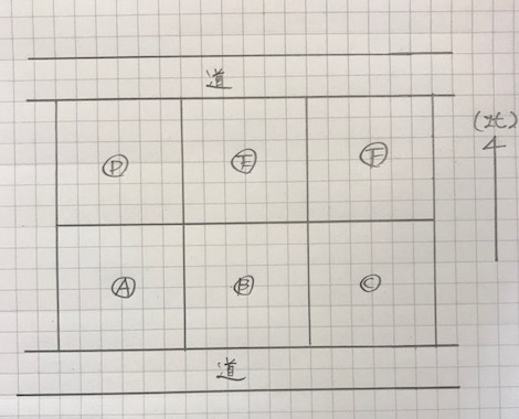 ６つに割った分譲地