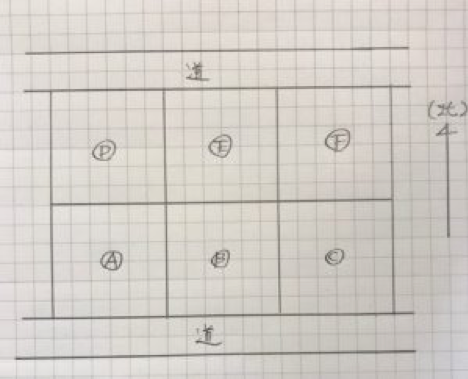 6区画分譲された図