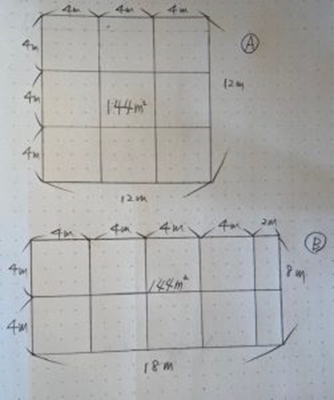 図のAとB